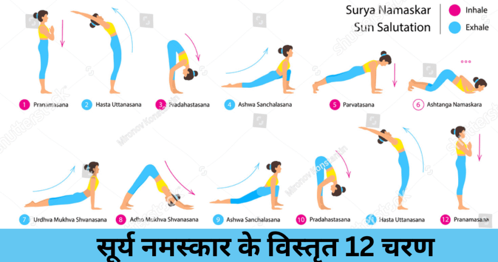 सूर्य नमस्कार का महत्व