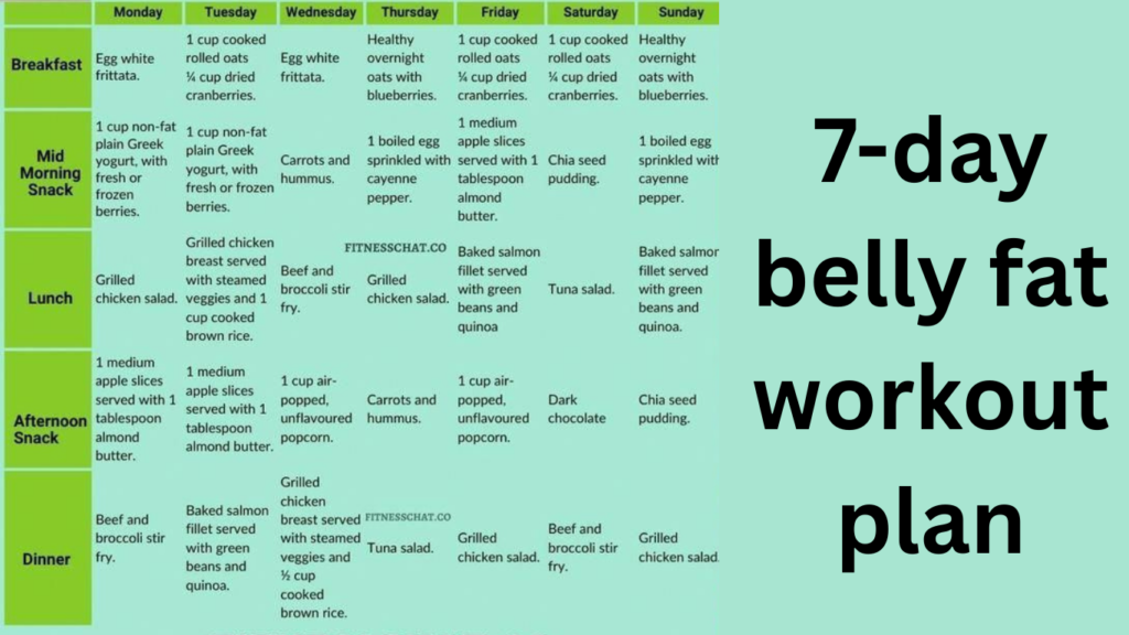 7-Day Belly Fat Workout Plan